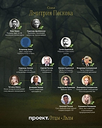 Песков - потомок 26-го бакинского комиссара