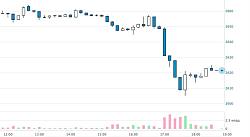Российские акции упали рекордно за месяц после отказа Путина прекращать войну без сдачи Донбасса
